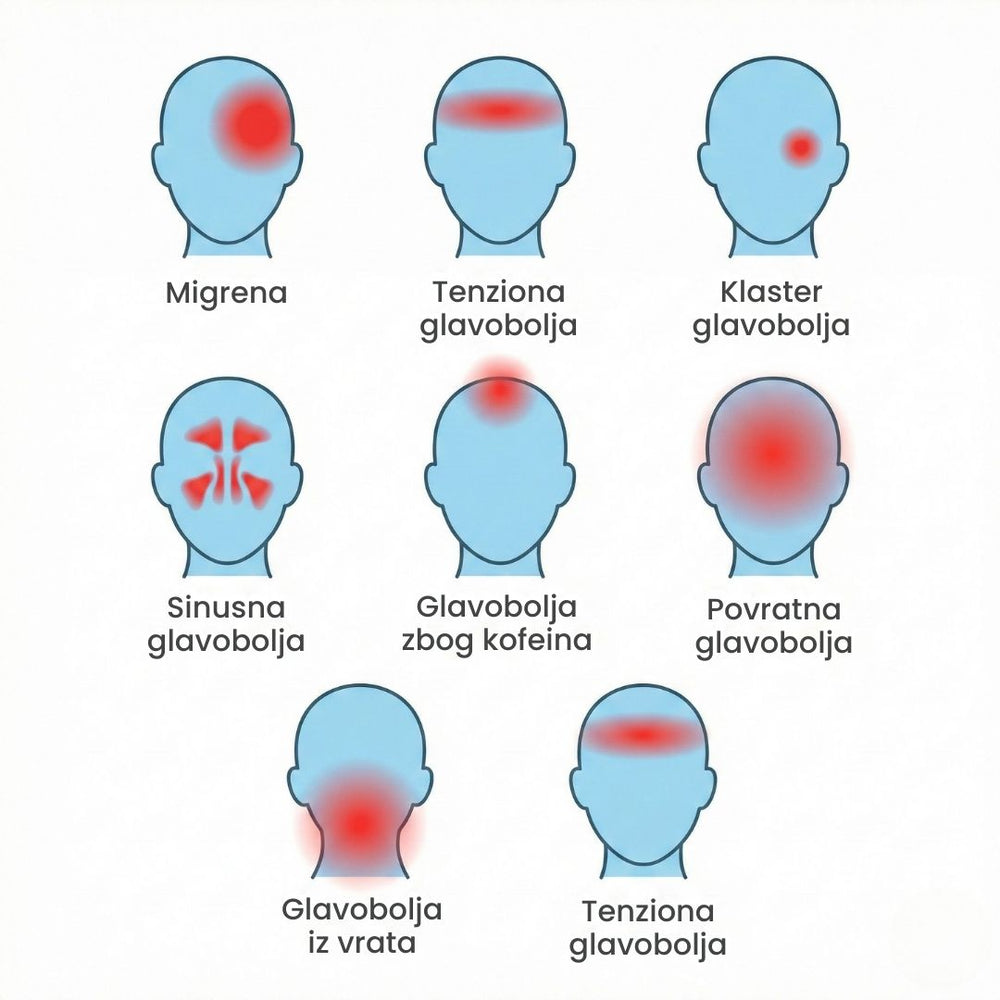 Ortomed IceCompress™ – Kapa za Glavobolju i Migrenu